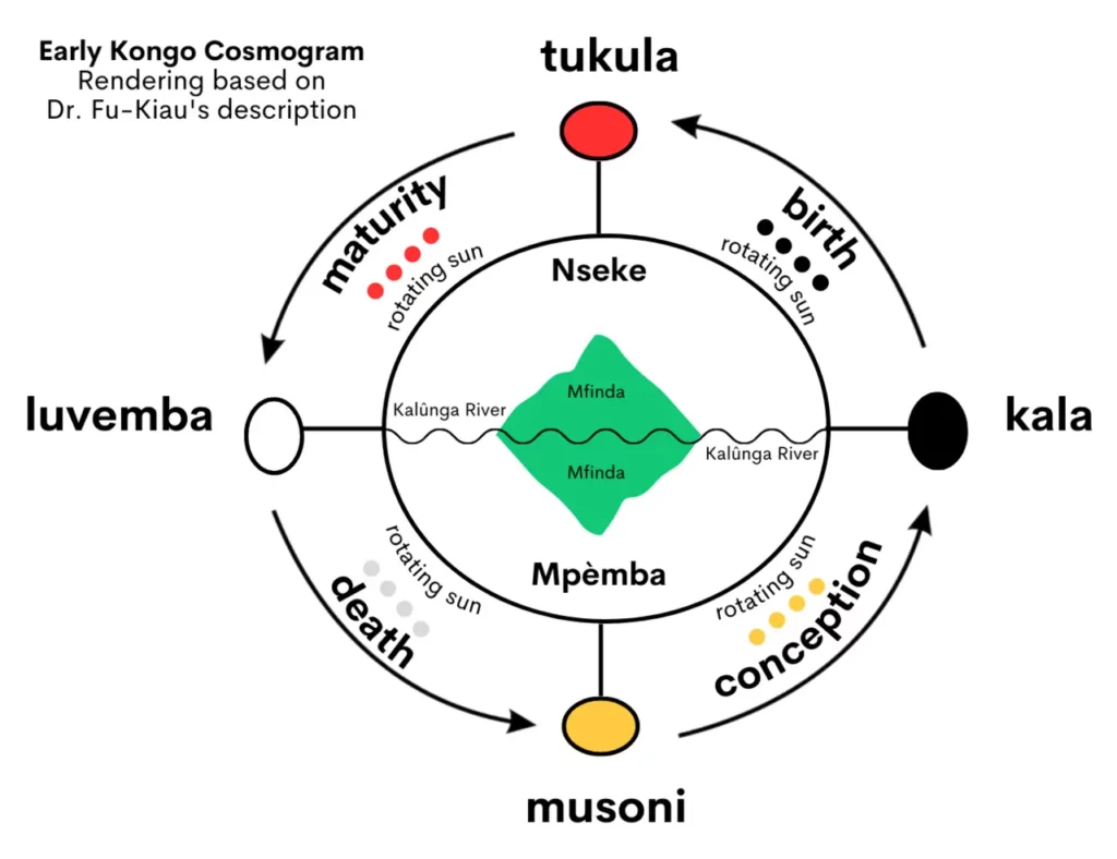The Dikenga Cross